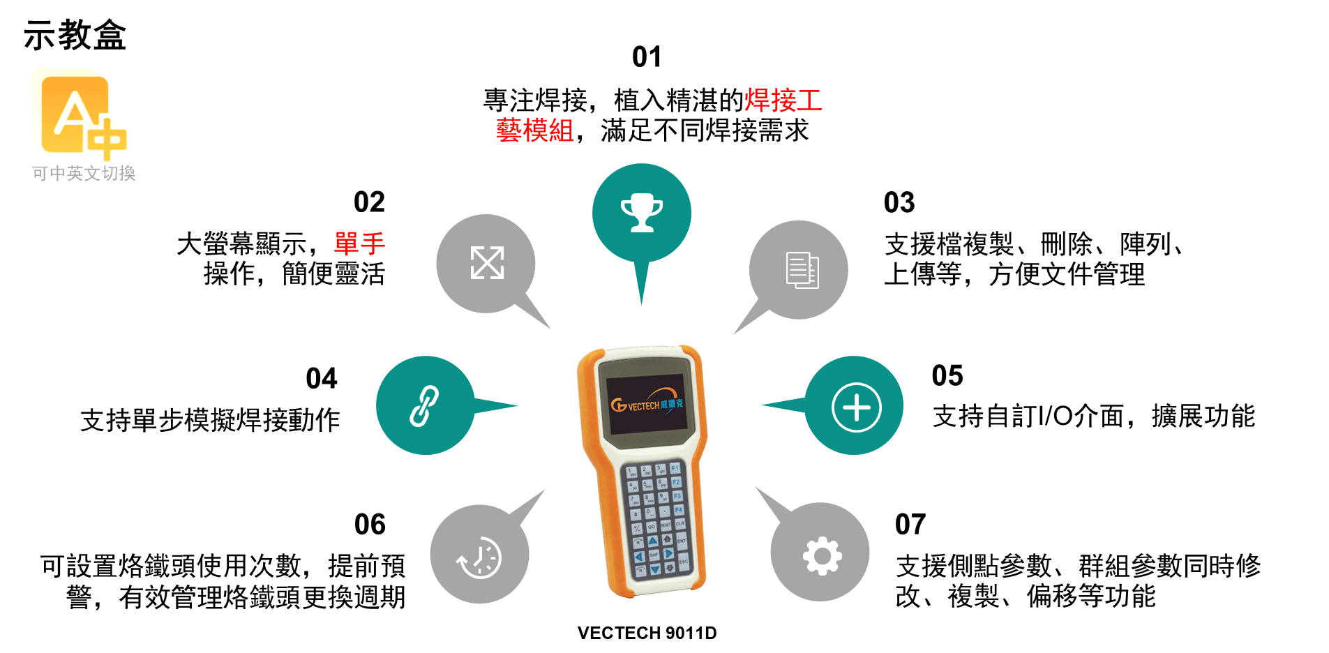 proimages/new-products/01/1-02-自動烙鐵焊錫機/02-ET9484E/9011介紹.gif