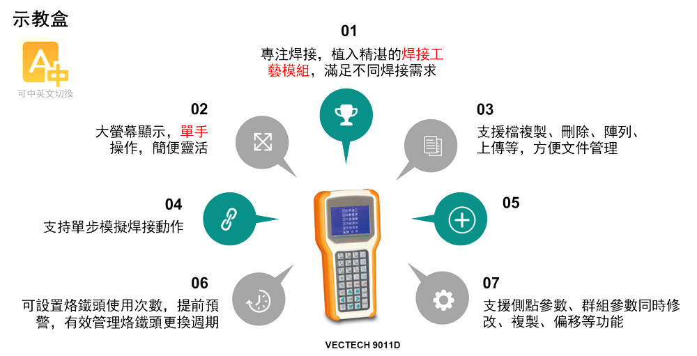 proimages/new-products/01/1-09-焊接機配件系列/9011示教盒介紹.gif