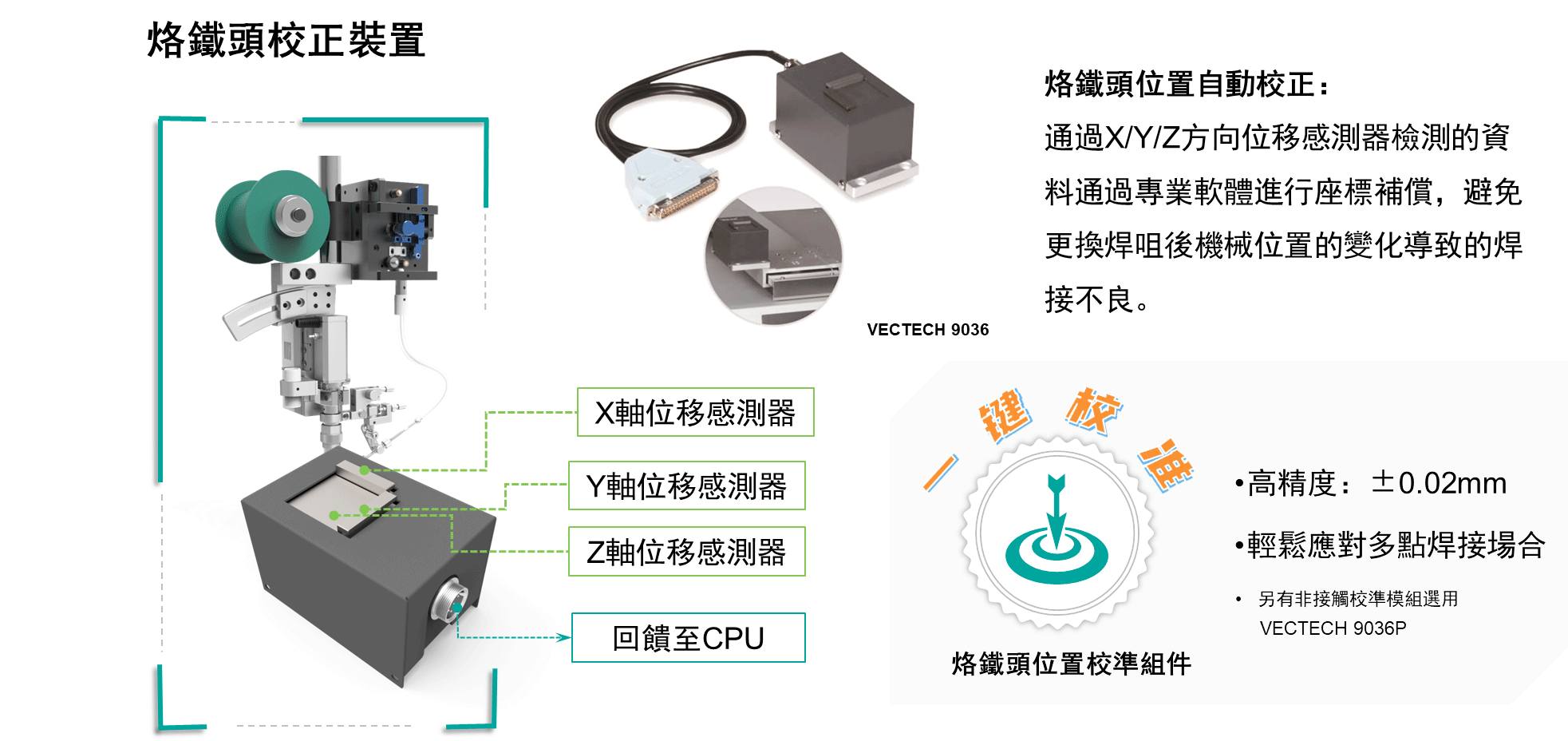 proimages/new-products/01/1-09-焊接機配件系列/烙鐵頭校正器示意圖.gif