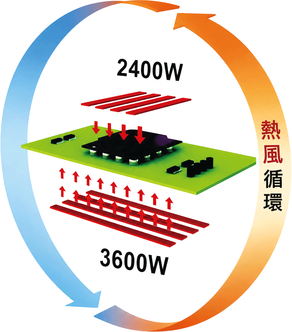 proimages/new-products/02/1-12-BGA返修設備(BGA Rework)/BGA205H/熱風加熱示意圖.gif