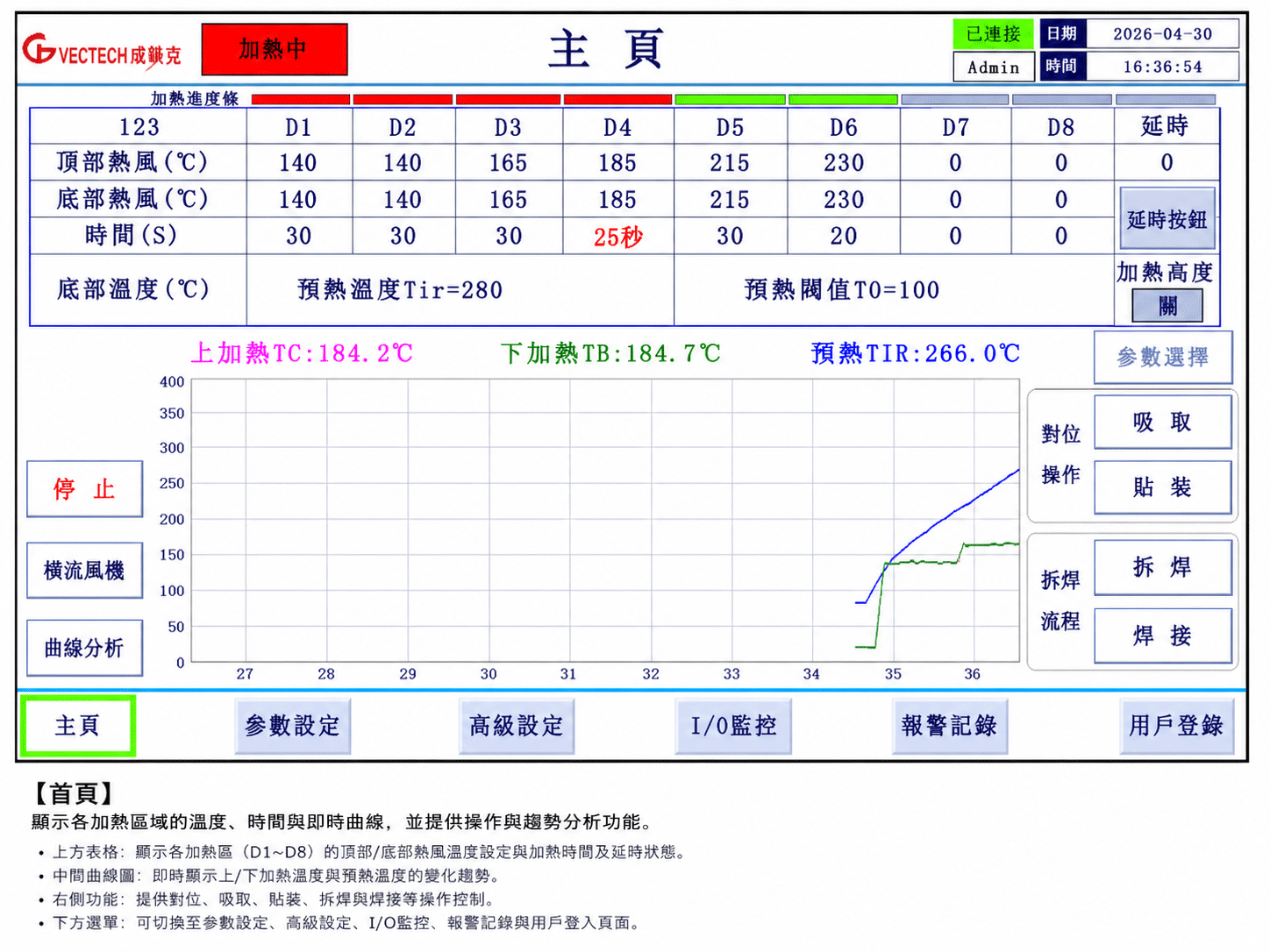 proimages/new-products/02/1-12-BGA返修設備(BGA Rework)/BGA205H/首頁介紹.gif