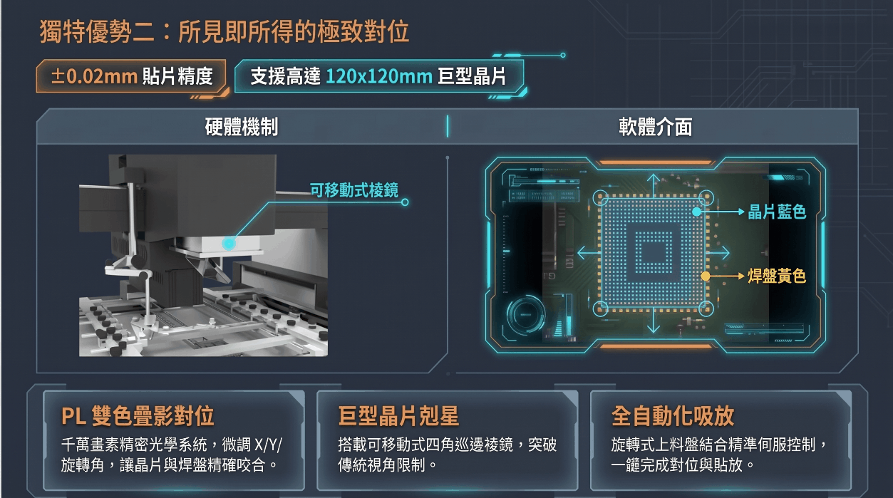 proimages/new-products/02/1-12-BGA返修設備(BGA Rework)/BGA4500/Gemini_Generated_Image_dtasf6dtasf6dtas_compressed.gif