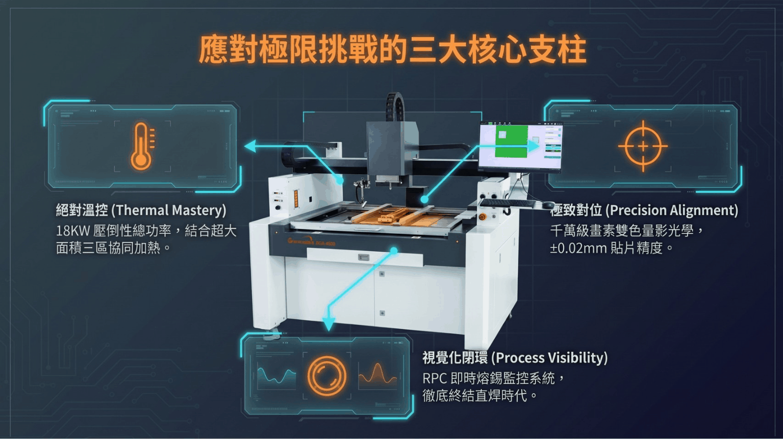 proimages/new-products/02/1-12-BGA返修設備(BGA Rework)/BGA4500/圖片2_compressed.gif