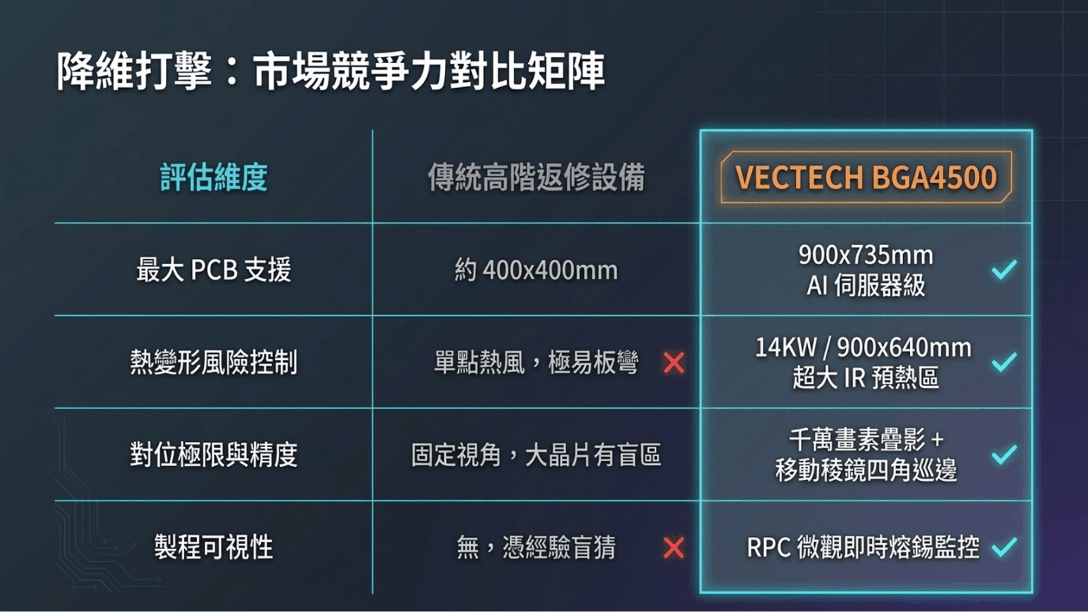 proimages/new-products/02/1-12-BGA返修設備(BGA Rework)/BGA4500/圖片7_compressed.gif