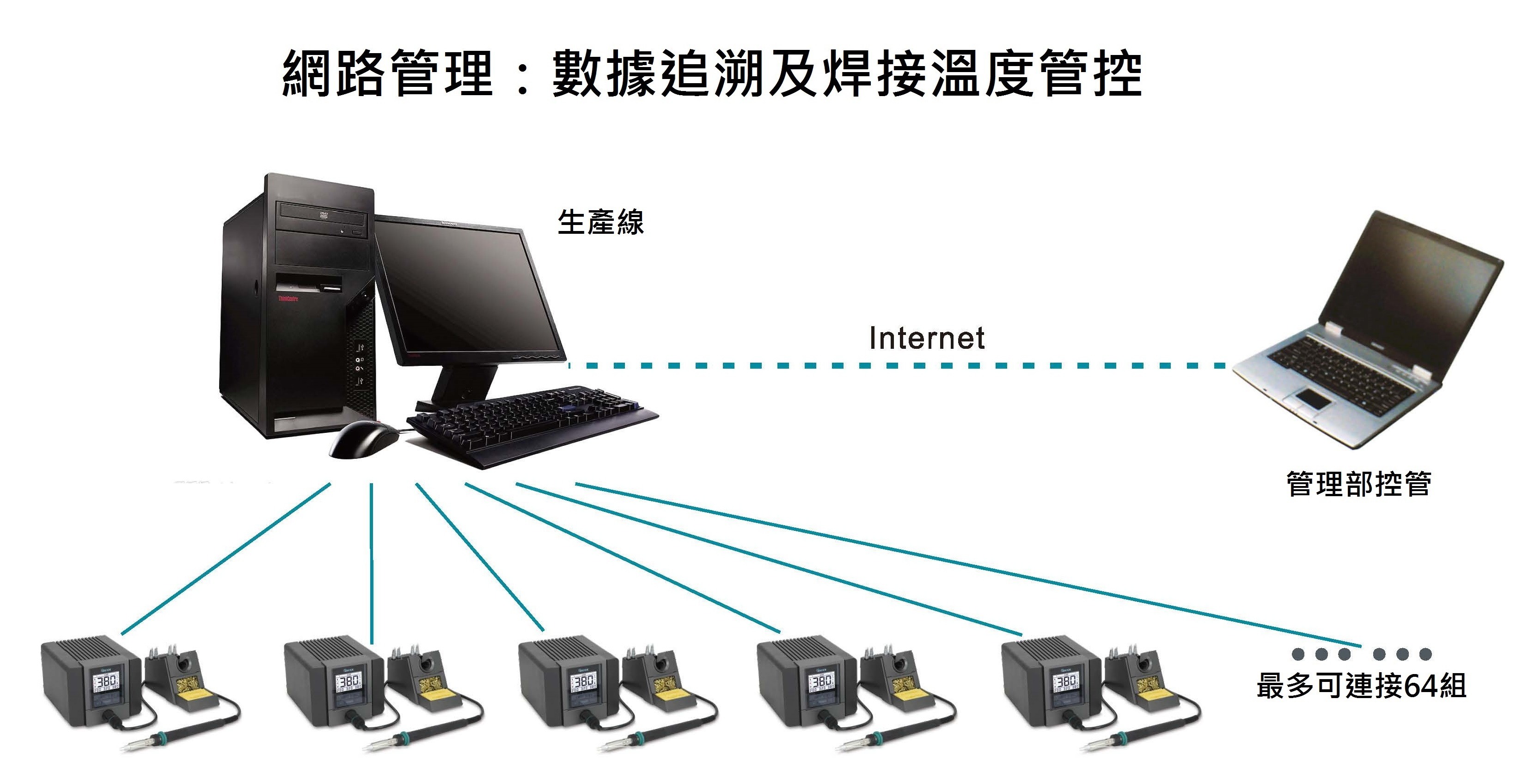 proimages/new-products/04/4-01-無鉛烙鐵/SD120/(032-01-6)SD120電腦連線-20210330.jpg