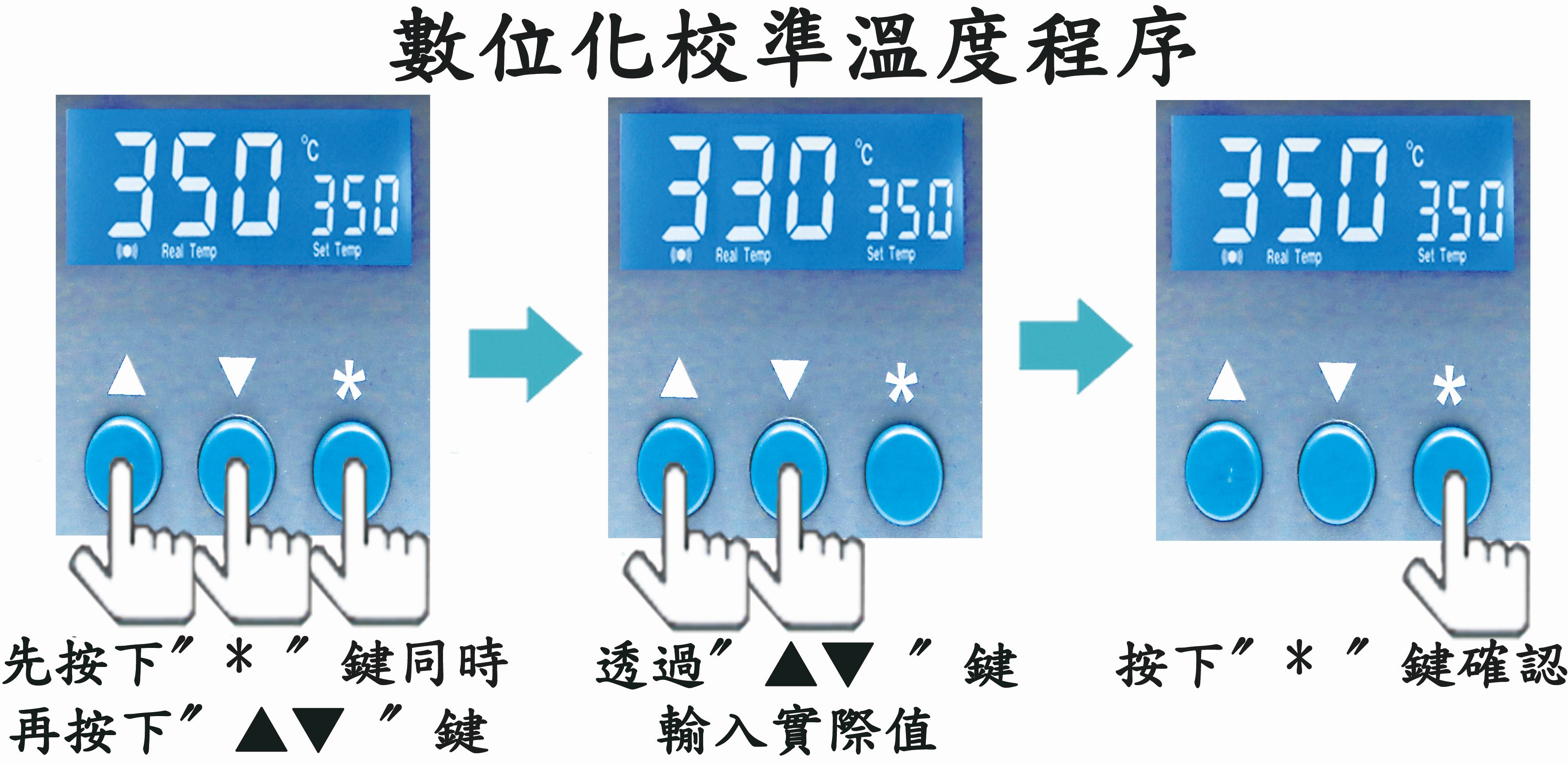 proimages/new-products/04/4-09-無鉛錫爐/(51-01-2)無鉛錫爐(100-15S校溫圖)20210421.jpg