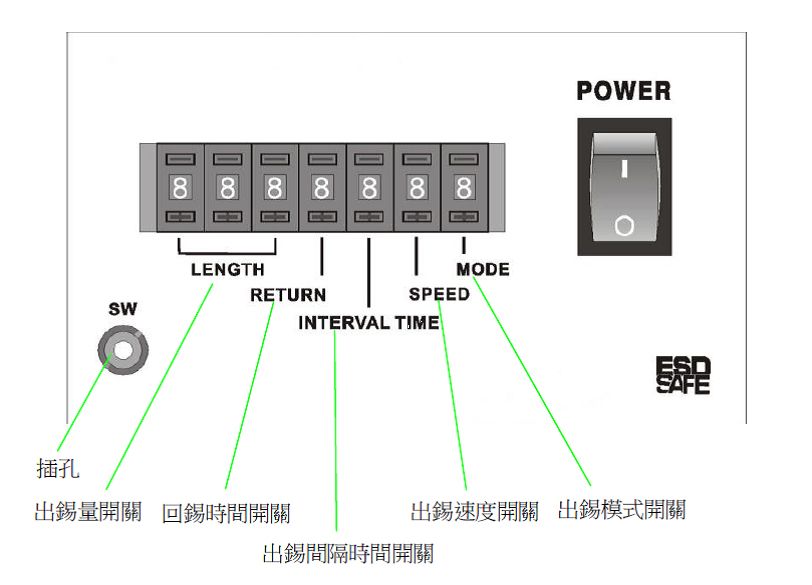 proimages/new-products/04/4-10-剖錫送錫機/963D_963A1_963A2/963A1面版介紹.jpg