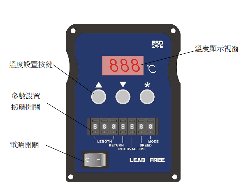 proimages/new-products/04/4-10-剖錫送錫機/963D_963A1_963A2/963D面版介紹.jpg