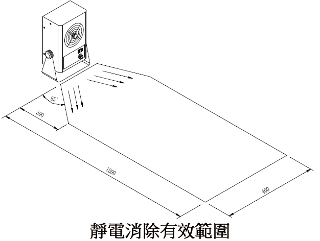 proimages/new-products/05/5-01-靜電消除風扇/440_441/靜電消除有效範圍.gif