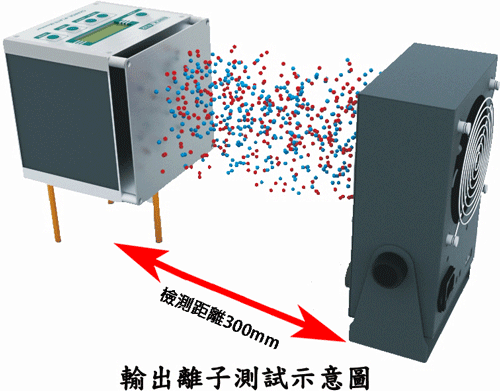 proimages/new-products/05/5-04-靜電檢測儀器/498A/498A檢測示意圖.gif
