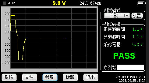 proimages/new-products/05/5-04-靜電檢測儀器/498D/498D測試曲線.gif